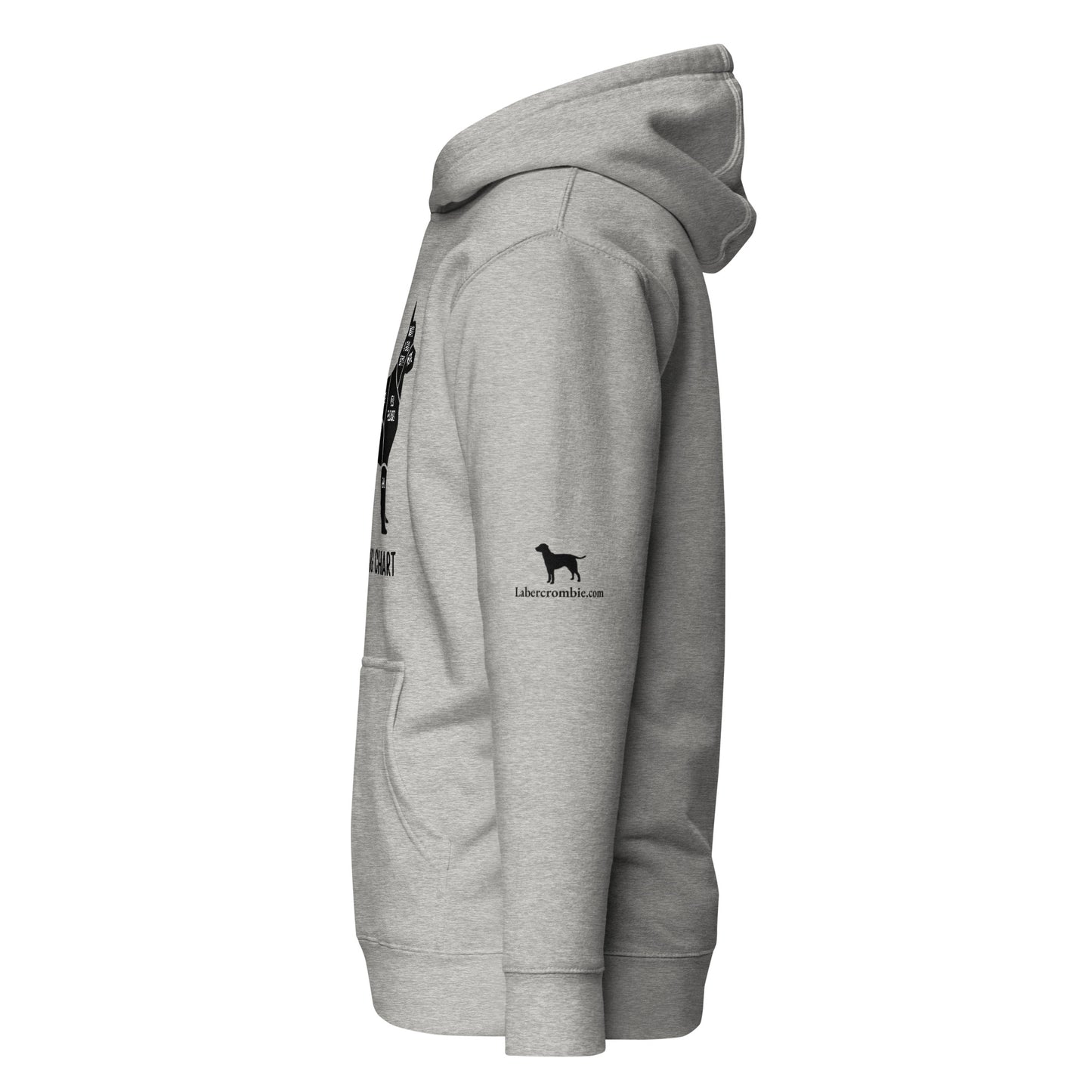 Dog Petting Chart Unisex Hoodie